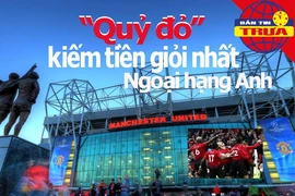 'Quỷ đỏ' kiếm tiền giỏi nhất Ngoại hạng Anh, Lyon hưởng lợi