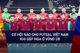Video: Cơ hội nào cho đội tuyển Futsal Việt Nam khi gặp Nga ở vòng 1/8