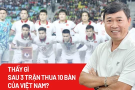 Tuyển Việt Nam thua cả 3 trận giao hữu, chuyên gia nói gì?