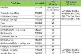 Điểm sàn Trường Đại học Công nghệ TP.HCM cao nhất 18 điểm