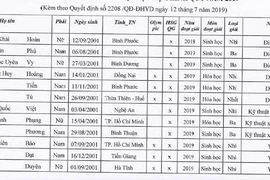 28 thí sinh trúng tuyển thẳng Y Dược TP.HCM, Phạm Ngọc Thạch