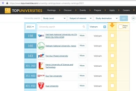 11 cơ sở đại học ở Việt Nam được vào bảng xếp hạng QS