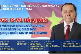 6 nhà giáo tại TP.HCM ứng cử đại biểu Quốc hội khóa XV là ai? 
