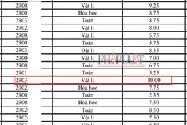 1 thí sinh đạt 10 điểm sau phúc khảo thi tốt nghiệp THPT