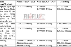 Sinh viên bức xúc vì tăng học phí đột ngột, 1 trường đại học lên tiếng