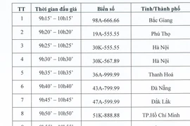 Nhiều biển ‘ngũ quý' tại phiên đấu giá biển số ô tô đầu tiên