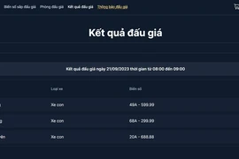 9 biển số ô tô đẹp được đấu giá thành công trong sáng nay