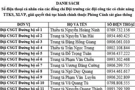 Công khai số điện thoại 19 Đội trưởng Đội CSGT ở Hà Nội 