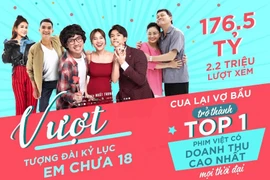 “Cua lại vợ bầu” là phim Việt doanh thu cao nhất mọi thời đại