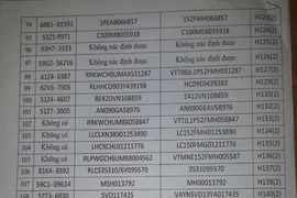 Công an quận 4 thông báo tìm chủ của hơn 100 xe máy