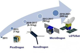 1 tuần nữa vệ tinh MicroDragon của Việt Nam sẽ lên quỹ đạo