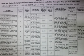 104.000 tỉ đồng cho 8 dự án trên tuyến cao tốc Bắc-Nam