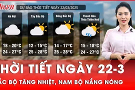 Thời tiết ngày 22-3: Bắc Bộ tăng nhiệt nhẹ, Nam Bộ nắng nóng gay gắt