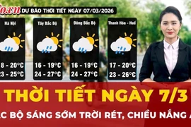 Thời tiết ngày 7-3: Bắc Bộ sáng sớm rét, trưa chiều hửng nắng