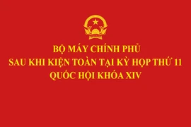 Chân dung các thành viên Chính phủ sau khi kiện toàn 