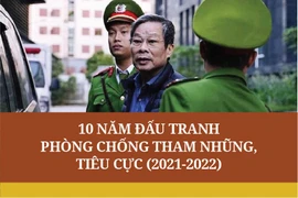 Từ đầu nhiệm kỳ Đại hội XIII đã có 50 cán bộ diện Trung ương quản lý bị kỷ luật