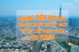 Một số cơ chế, chính sách trong Nghị quyết 98 lần đầu được trao cho TP.HCM