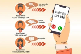 1 phụ nữ bị kẻ giả danh công an lừa đảo hơn 300 triệu đồng