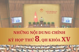 Infographic: Những nội dung quan trọng tại Kỳ họp thứ 8, Quốc hội khóa XV