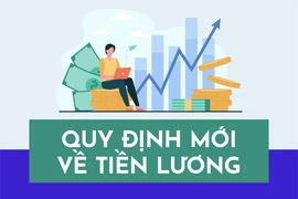 Nhiều chính sách quan trọng về tiền lương, bảo hiểm có hiệu lực từ tháng 3