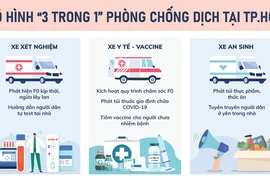 TP.HCM cần làm gì trong 2 tuần tới?
