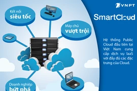Vì sao nhiều doanh nghiệp chọn VNPT Smart Cloud?
