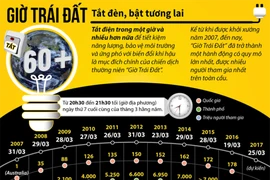 Giờ Trái đất: Tắt đèn, bật tương lai