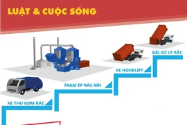 Dân phản đối dự án trạm ép rác, UBND quận Bình Tân nói gì?