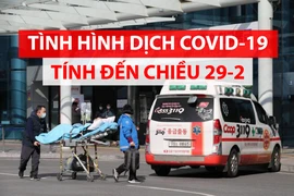 Toàn cảnh dịch COVID-19 ngày 29-2
