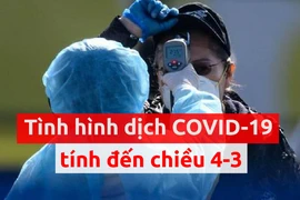 Toàn cảnh dịch COVID-19 ngày 4-3