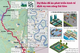 Toàn cảnh trên cao: Phát triển kinh tế, dịch vụ dọc 2 bờ sông Sài Gòn