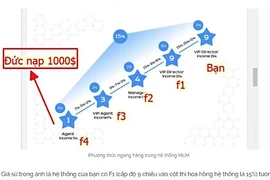 Chiêu trò dụ nhiều người đầu tư vào Robot AI có khả năng kiếm tiền 
