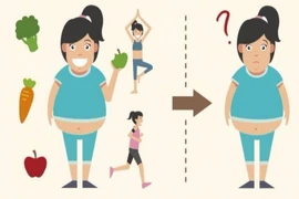 5 nguyên nhân khiến bạn không thể nào giảm cân được
