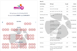 Đã có người trúng 1 tỉ ngay kỳ quay số đầu tiên Max3D