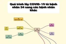 Đồ họa: VMT