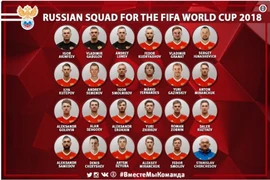 Nhận định bảng A World Cup 2018: Salah và ẩn số Ai Cập