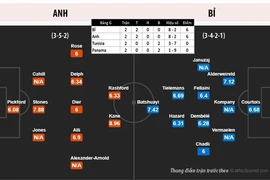 Anh muốn thắng, Bỉ muốn vào nhánh đấu nhẹ hơn