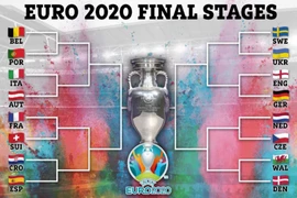 Pháp, Ý, Bỉ, Tây Ban Nha và Bồ Đào Nha ‘tử chiến’ ở Euro 2020