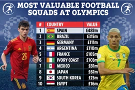 Top 10 đội hình 'khủng' nhất Olympic 2020