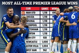 10 CLB thắng nhiều nhất lịch sử Premier League: Bất ngờ Man City