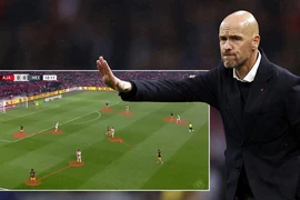 Nội soi chiến thuật của Ten Hag tại MU nhìn từ Ajax 