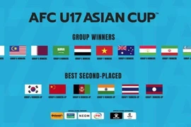 Đông Nam Á có 4 suất, Indonesia vắng mặt