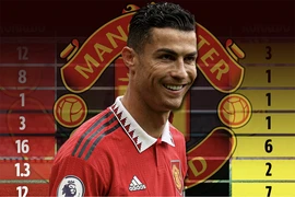 Đây là lý do Ten Hag hối tiếc khi bỏ rơi Ronaldo