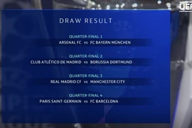 Bốc thăm tứ kết Champions League: 3 cặp đấu ‘tử thần’