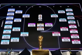 Lộ trình đưa tuyển Anh vào chung kết World Cup 2026