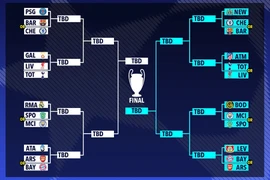 Man City và Chelsea gặp khó ở vòng 16 đội Champions League