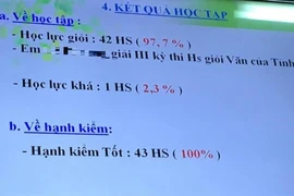 Lớp 42/43 học sinh đạt loại giỏi: 'Hoàn toàn bình thường!'