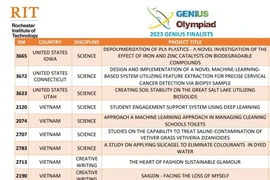 BTC Genius Olympiad xóa tên 'UNQ' khỏi danh sách đoạt giải 