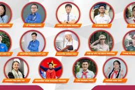 Chân dung 14 công dân trẻ tiêu biểu TP.HCM năm 2023