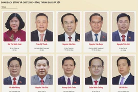 Infographic: Chân dung Bí thư, Chủ tịch 34 tỉnh, thành sau sắp xếp bộ máy